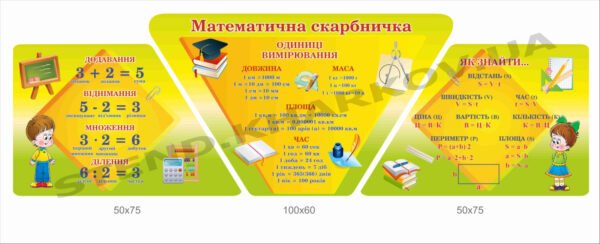 Комплект стендів “Математична скарбничка”