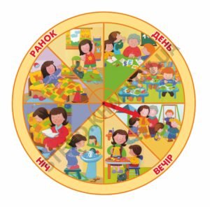 Стенд для дітей “Частини доби”