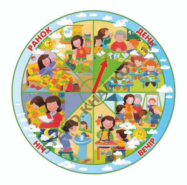 Стенд “Частини доби” зі стрілкою