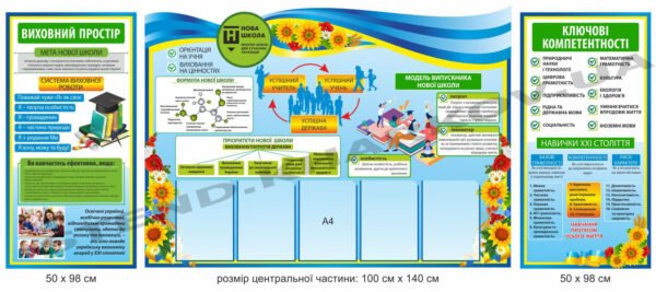 Стенди для оформлення НУШ