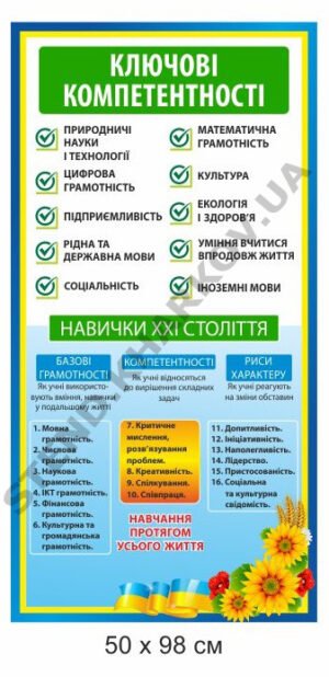 Стенд НУШ “Ключові компетентності”