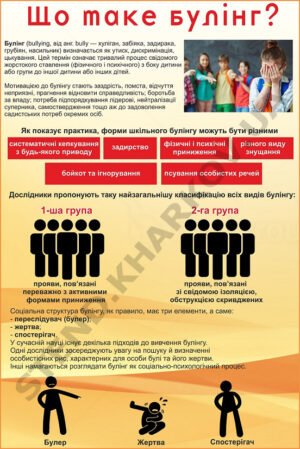 Стенд “Що таке булінг?”