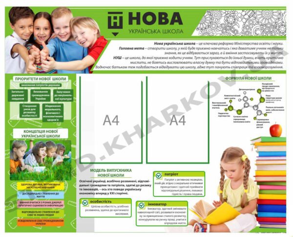 Стенд НУШ для початкових класів