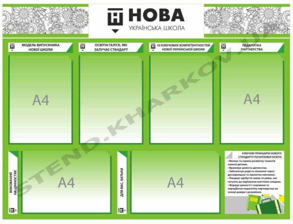 Оформлення класу НУШ стендами