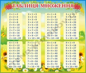 Таблиця множення – пластиковий стенд