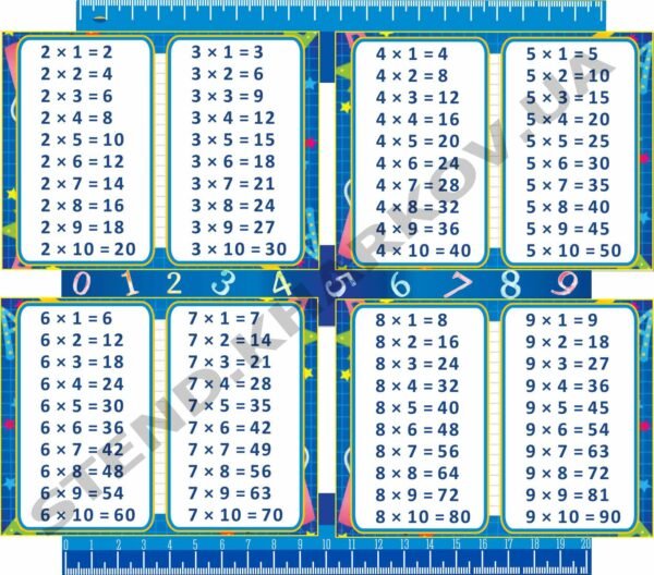 Математичний стенд “Таблиця множення”