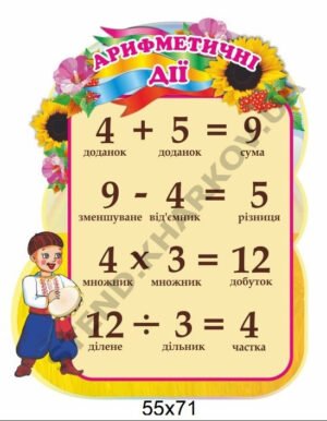 Стенд для початкового класу “Арифметичні дії”