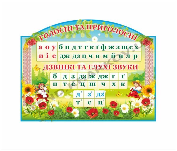 Стенд “Голосні та приголосні, дзвінкі та глухі звуки”
