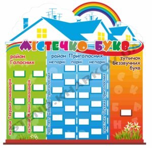 Стенд навчальний “Містечко букв”