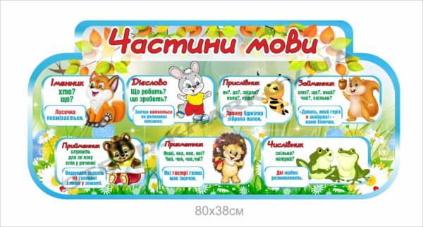 Стенд навчальний “Частини мови”