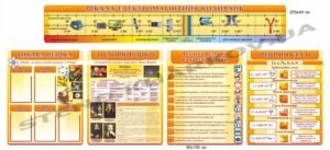 Комплект фізичних стендів в школу