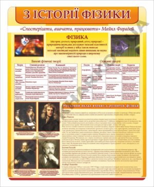 Стенд пластиковий “З історії фізики”