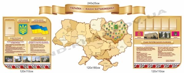 Композиція стендів “Україна – наша Батьківщина”