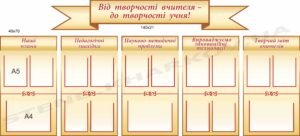 Композиція стендів в методичний кабінет