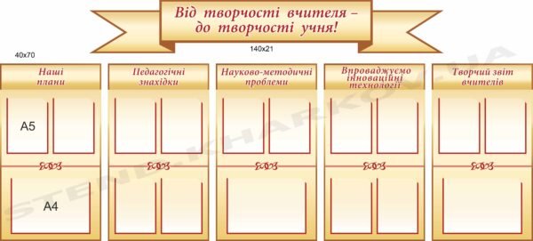 Композиція стендів в методичний кабінет