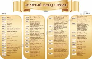 Композиція стендів “Золотий фонд школи”