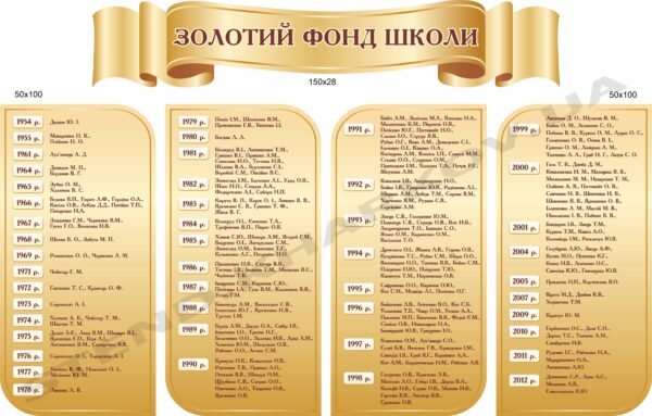 Композиція стендів “Золотий фонд школи”