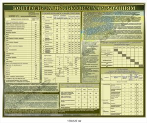 Стенд "Контроль за військовим харчуванням"