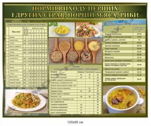 Стенд військовий "Норми виходу страв, порцій м`яса