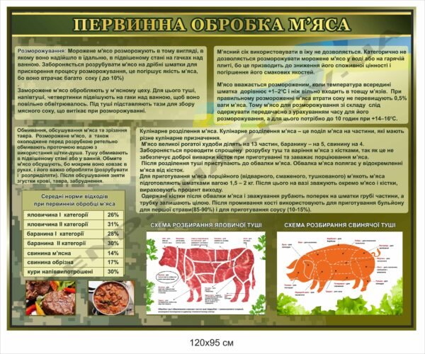 Стенд у їдальню “Первинна обробка м`яса”