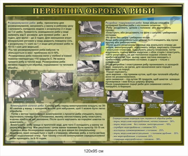 Стенд у військову їдальню “Первинна обробка риби”