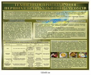 Стенд "Технологія приготування перших страв, бульйонів, соусів"