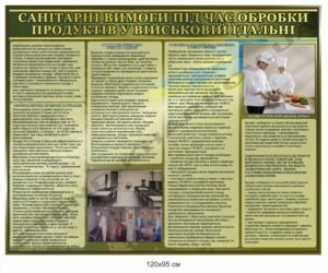 Стенд "Санітарні вимоги під час обробки продуктів"