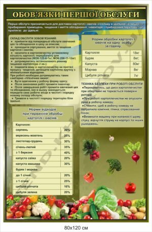 Стенд у їдальню “Обов`язки першої обслуги”