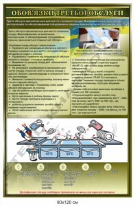 Стенд у їдальню "Обов`язки третьої обслуги"