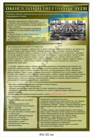 Стенд для військових “Обов`язки четвертої обслуги”