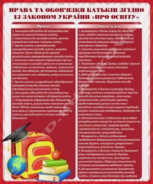 Стенд для батьків “Права та обов’язки”