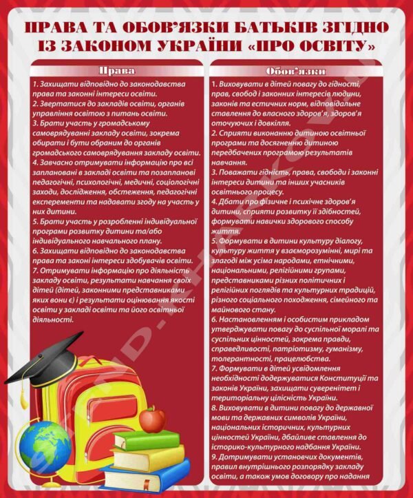 Стенд для батьків “Права та обов’язки”