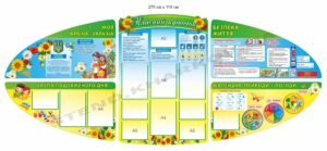 Класний куточок комплексний в початковий клас