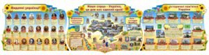Комплект патріотичних стендів “Наше серце-Україна”
