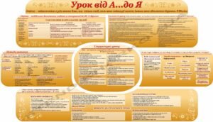 Стенди для вчителів “Урок від А… до Я”