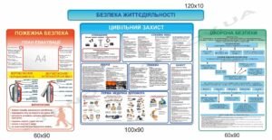 Комплект стендів з безпеки життєдіяльності