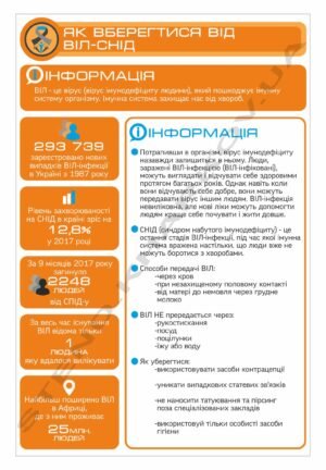Стенд “Як вберегтися від ВІЛ та СНІД”