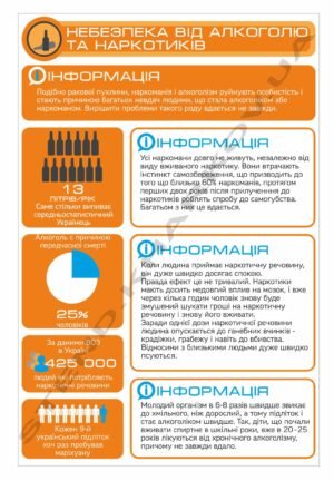 Стенд “Небезпека від алкоголю та наркотиків”