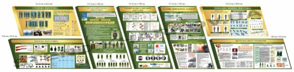 Стенди для військових з підготовки