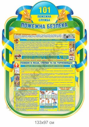 Стенди для оформлення класу безпеки