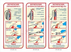 Комплект стендів “Вогнегасники та їх використання”