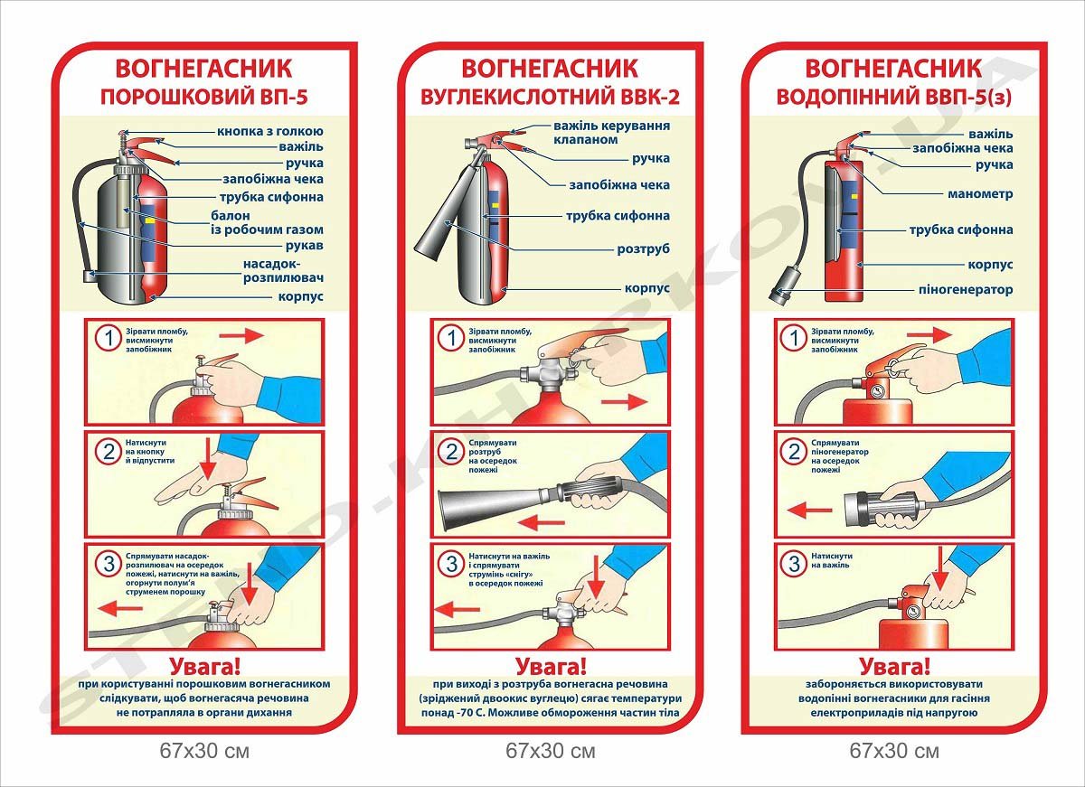 Комплект стендів 