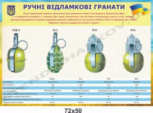 Військовий стенд “Ручні відламкові гранати”
