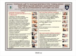 Стенд для поліції “Поводження зі зброєю”