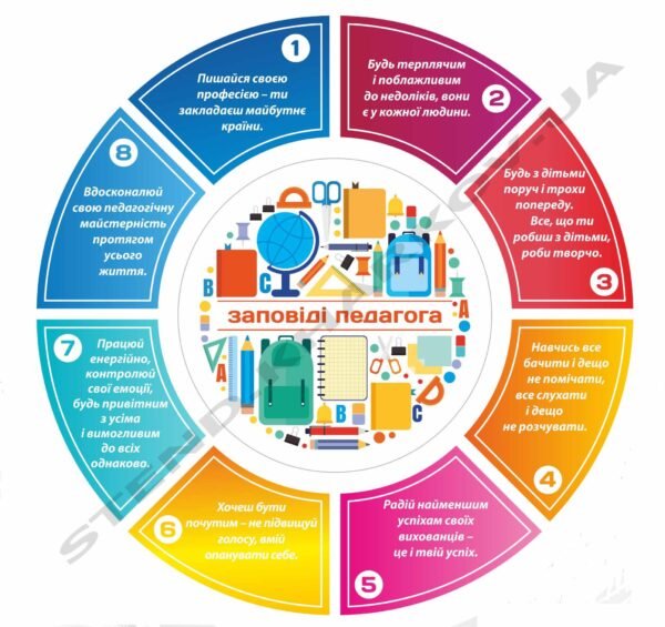 Стенд в методичний кабінет “Заповіді педагога”