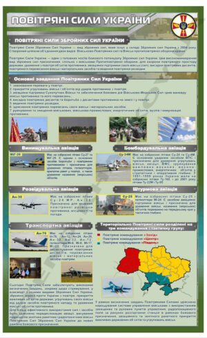 Стенд для військових “Повітряні сили України”