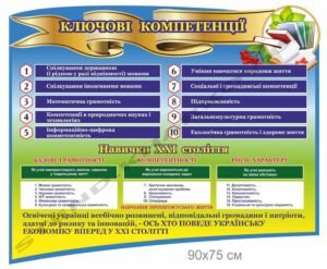 Стенд для вчителя “Ключові компетенції”