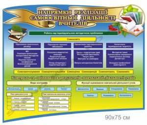 Стенд з методичної роботи для вчителя
