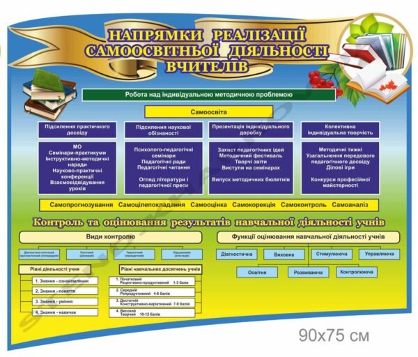 Стенд з методичної роботи для вчителя