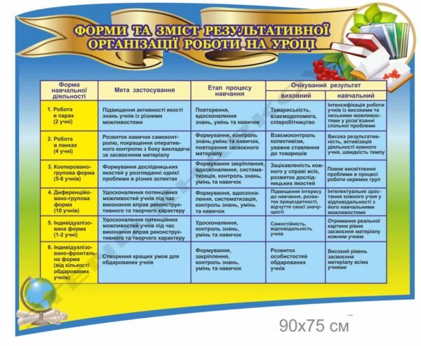 Стенд “Організація роботи на уроці”